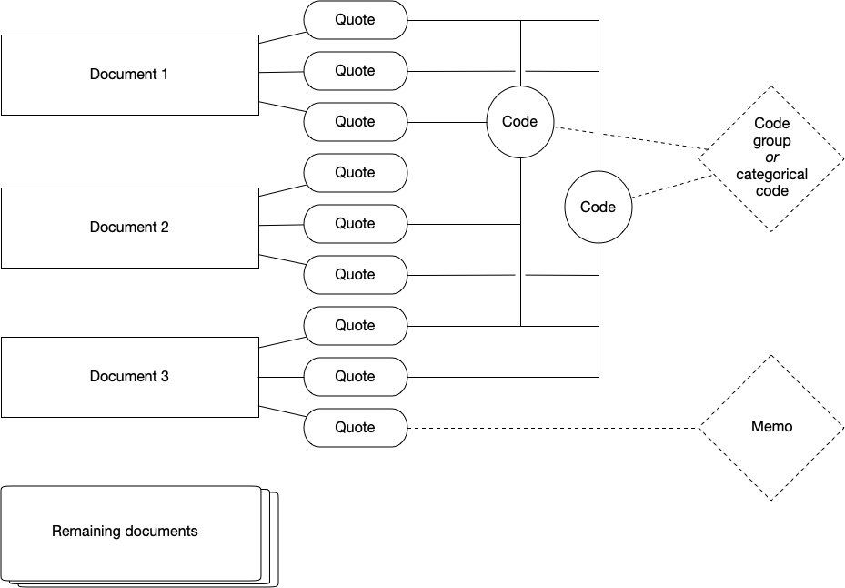 Analyze your qualitative data with ATLAS.ti Web - ATLAS.ti